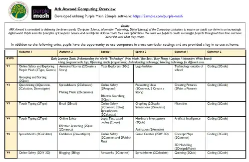 Computing 24-25